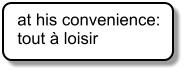 at his convenience: tout à loisir