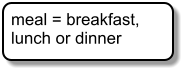 meal = breakfast, lunch or dinner