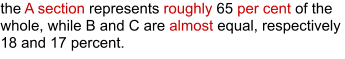 the A section represents roughly 65 per cent of the whole, while B and C are almost equal, respectively 18 and 17 percent.