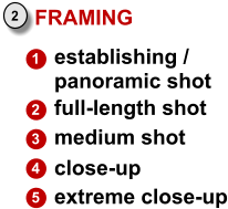 2 FRAMING 1 2 3 4 5 establishing /  panoramic shot full-length shot medium shot close-up extreme close-up